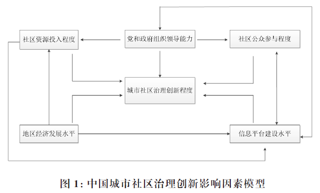 社区社会治理方法_社区治理新方法_治理社区社会方法是什么