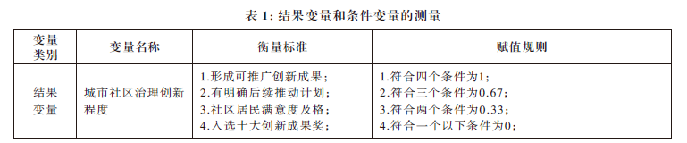 社区社会治理方法_治理社区社会方法是什么_社区治理新方法