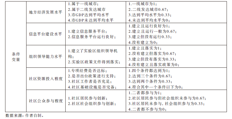 社区治理新方法_治理社区社会方法是什么_社区社会治理方法