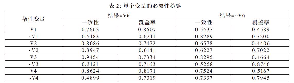 社区社会治理方法_治理社区社会方法是什么_社区治理新方法