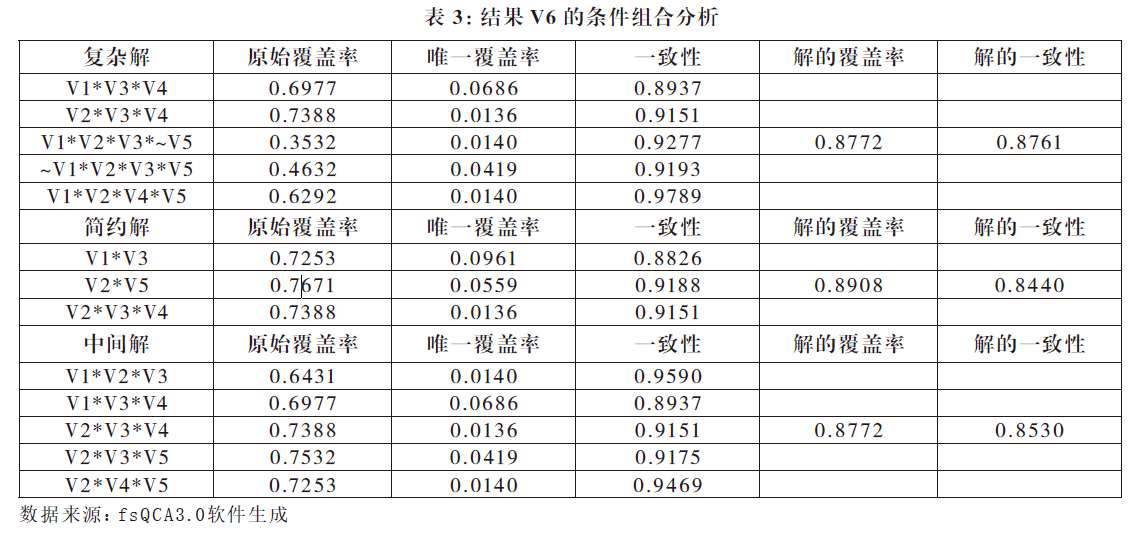 社区治理新方法_治理社区社会方法是什么_社区社会治理方法