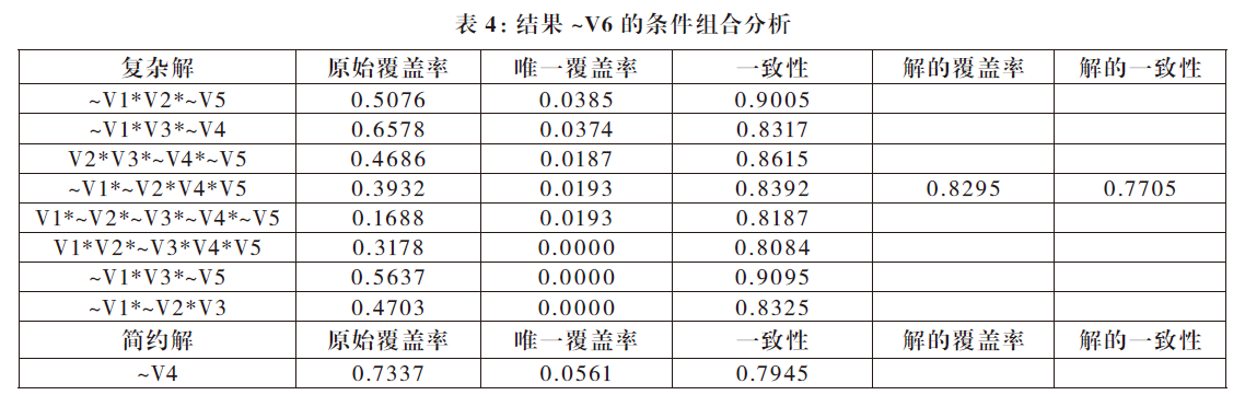 社区治理新方法_社区社会治理方法_治理社区社会方法是什么