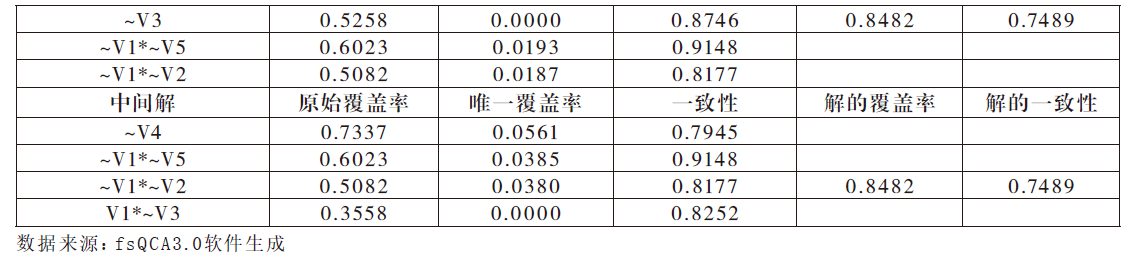 社区治理新方法_社区社会治理方法_治理社区社会方法是什么