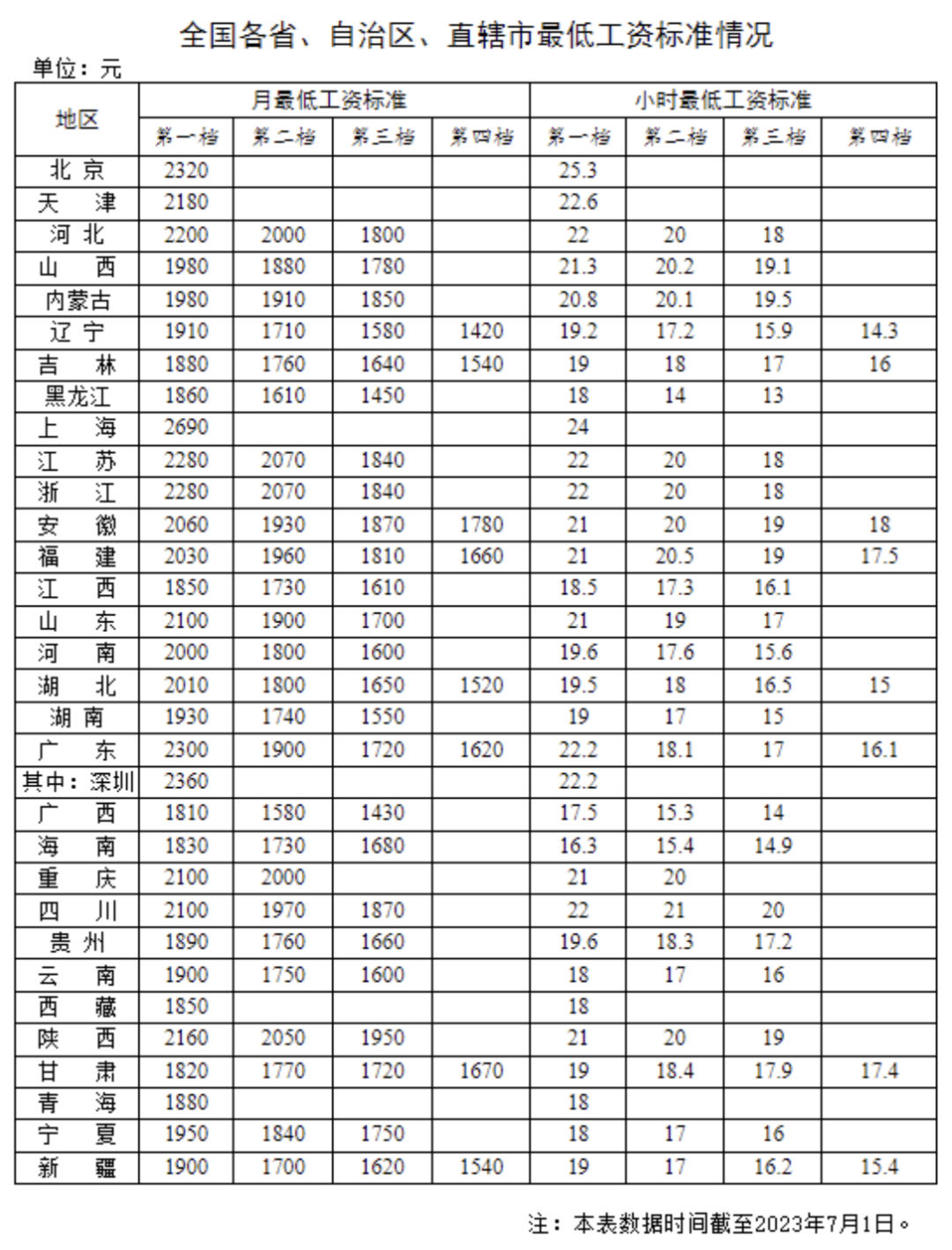 保定天气历史记录查询_保定历史天气_保定天气历史天气查询