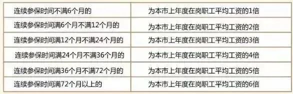 社会养老医疗一个月交多少钱_养老和医疗每月要交多少_养老医疗金交了有什么用