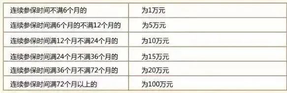 社会养老医疗一个月交多少钱_养老医疗金交了有什么用_养老和医疗每月要交多少