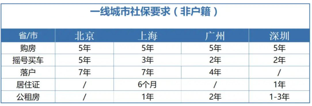 养老医疗金交了有什么用_养老和医疗每月要交多少_社会养老医疗一个月交多少钱