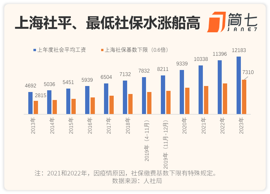 社会养老医疗一个月交多少钱_养老医疗钱交社会月交多少钱_养老和医疗每月要交多少