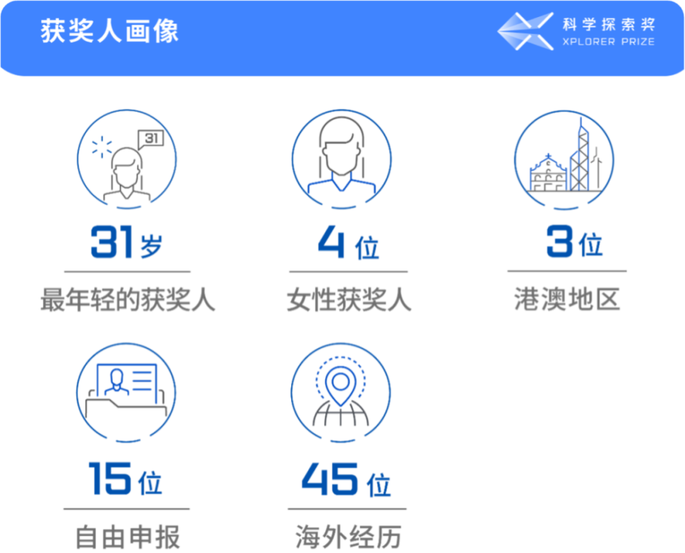 科学探索对孩子的意义_科学探索_科学探索奖