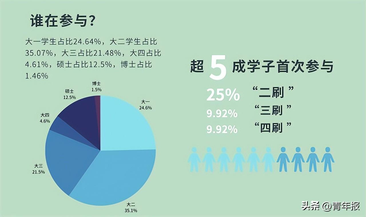 大学生暑期社会实践项目名称_大学生暑期社会实践项目_大学生暑期社会实践项目简介