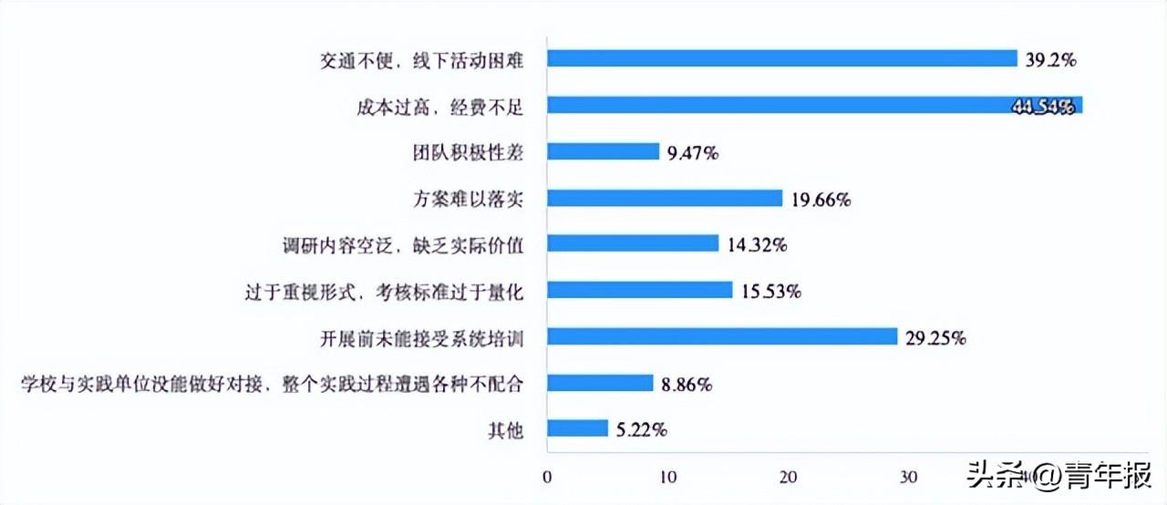 大学生暑期社会实践项目名称_大学生暑期社会实践项目简介_大学生暑期社会实践项目