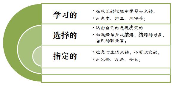 家庭和社会_家庭社会环境怎么写_家庭社会学的主要理论包括