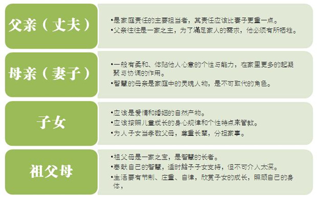 家庭社会学的主要理论包括_家庭和社会_家庭社会环境怎么写