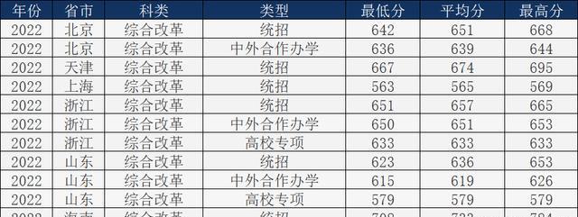 文史类会计_会计学文史类_会计文史类专业有哪些