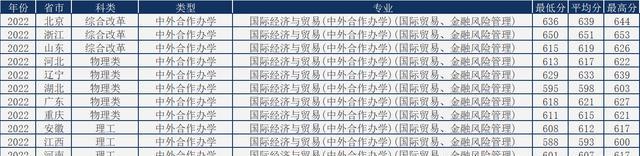 会计学文史类_会计文史类专业有哪些_文史类会计