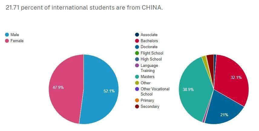 美国学生签证_美国学生_美国学生压力大吗