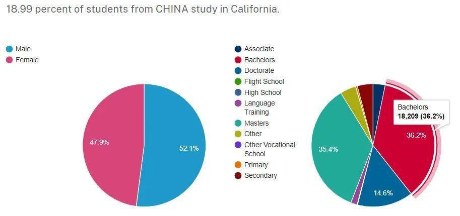 美国学生签证_美国学生_美国学生压力大吗