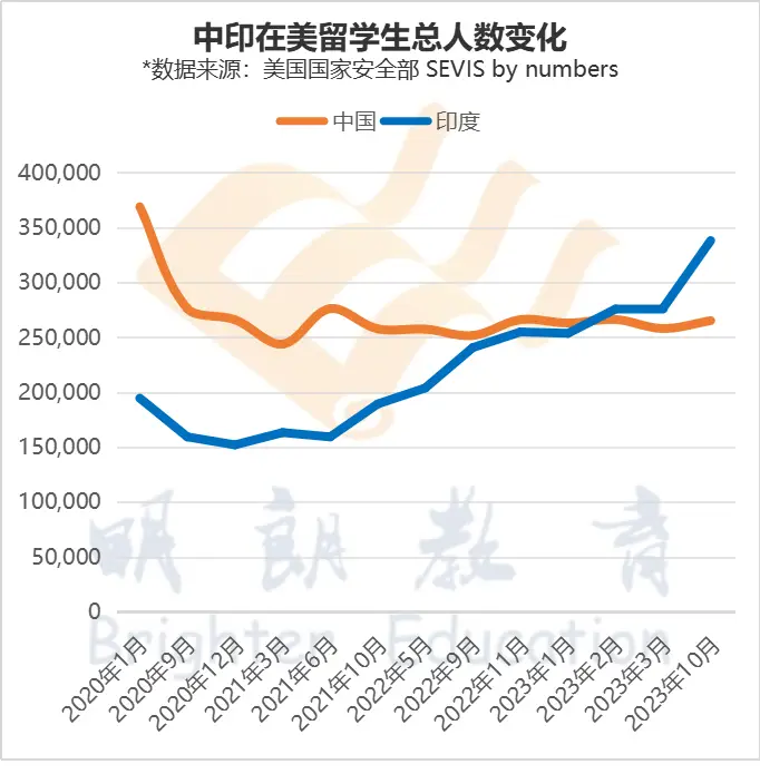 美国学生压力大吗_美国学生签证_美国学生