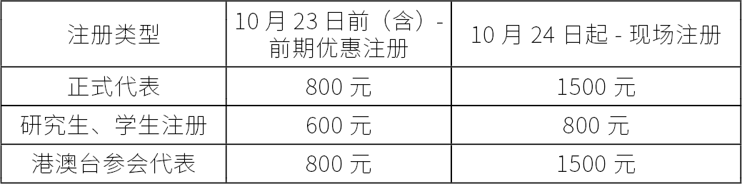 中华医学会第二十二届骨科学术会议暨第十五届COA学术大会​（第一轮通知）