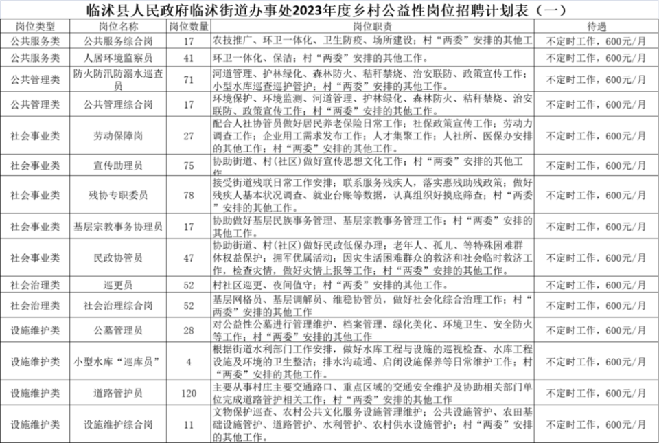 公益性岗位社会保险补贴包括_公益岗位社保补贴什么时候到账_公益性岗位社会保险补贴期限