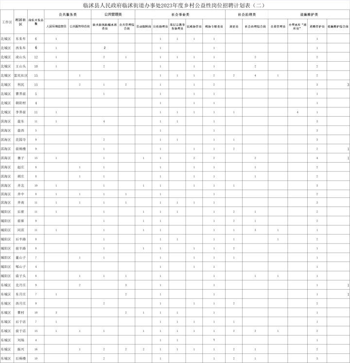 公益性岗位社会保险补贴包括_公益岗位社保补贴什么时候到账_公益性岗位社会保险补贴期限