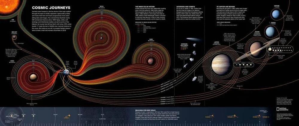 太空探索2023-CF答案_探索太空_太空探索技术公司