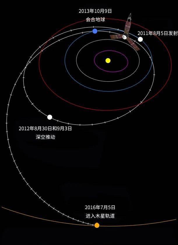 太空探索技术公司_太空探索2023-CF答案_探索太空