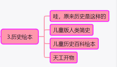 历史书_历史书籍推荐_历史书籍排行榜前十名