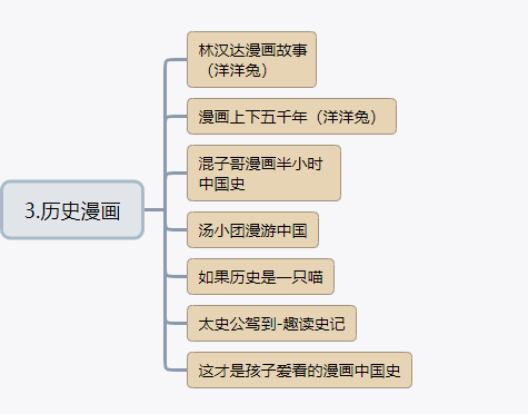 历史书_历史书籍排行榜前十名_历史书籍推荐