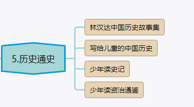 历史书_历史书籍排行榜前十名_历史书籍推荐