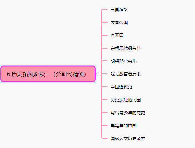 历史书籍推荐_历史书_历史书籍排行榜前十名