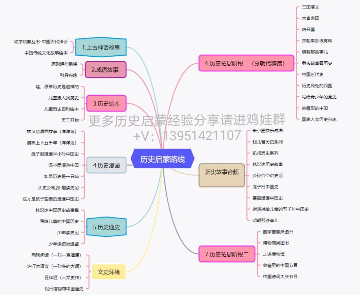 历史书籍推荐_历史书籍排行榜前十名_历史书