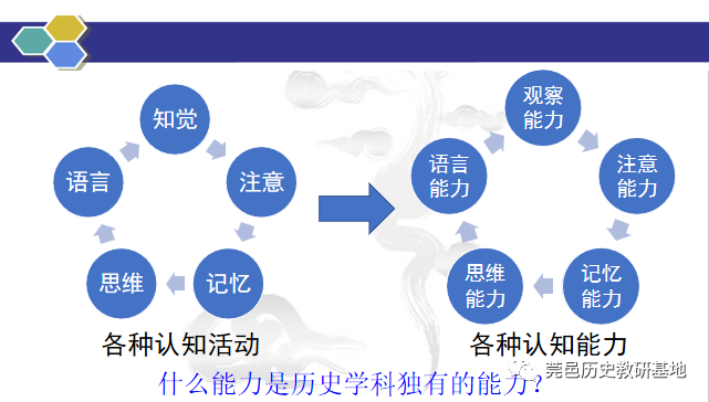 历史的思维方式_思维历史方式包括_思维历史方式有哪些