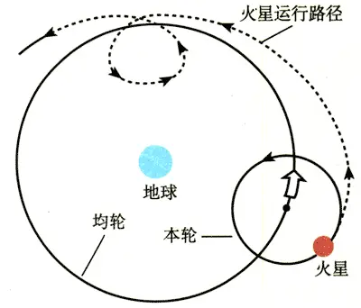 人类探索宇宙历史_人类探索宇宙历史人物_人类对宇宙的探索史