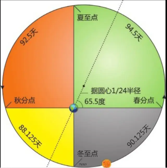 人类对宇宙的探索史_人类探索宇宙历史_人类探索宇宙历史人物