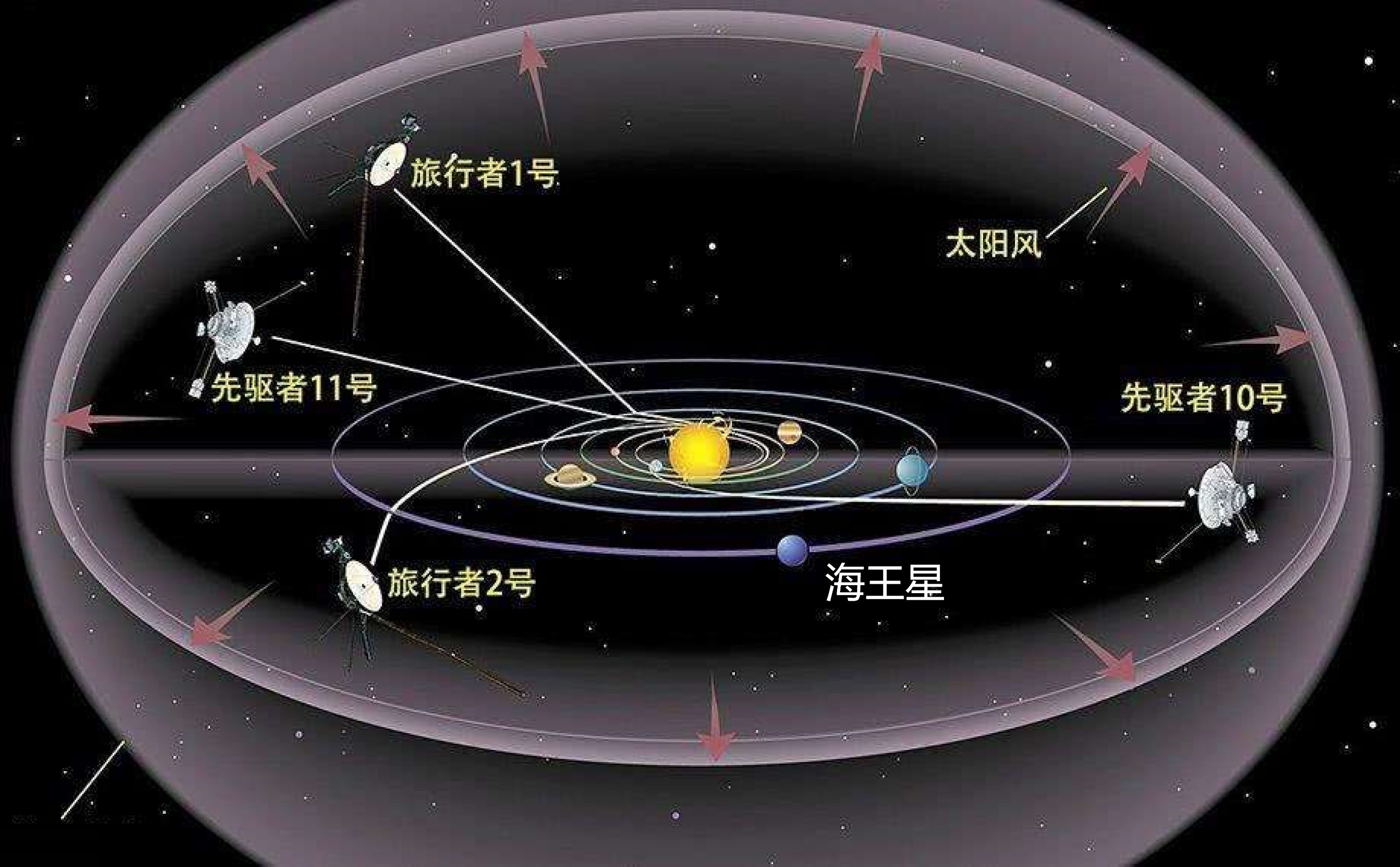 人类探索宇宙历史_人类探索宇宙的历史故事_人类对宇宙的探索史