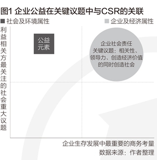 责任社会个人心得体会_个人社会责任的含义_社会责任和个人责任