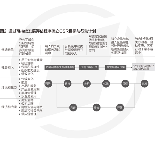 社会责任和个人责任_个人社会责任的含义_责任社会个人心得体会