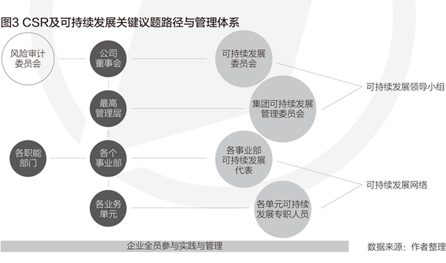 个人社会责任的含义_责任社会个人心得体会_社会责任和个人责任