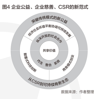 责任社会个人心得体会_社会责任和个人责任_个人社会责任的含义