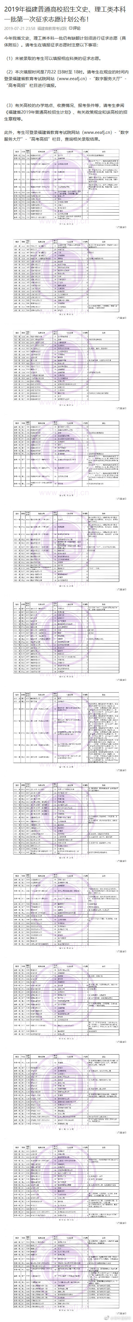 福建文史类考生人数_福建文史类专升本分数线_福建文史类