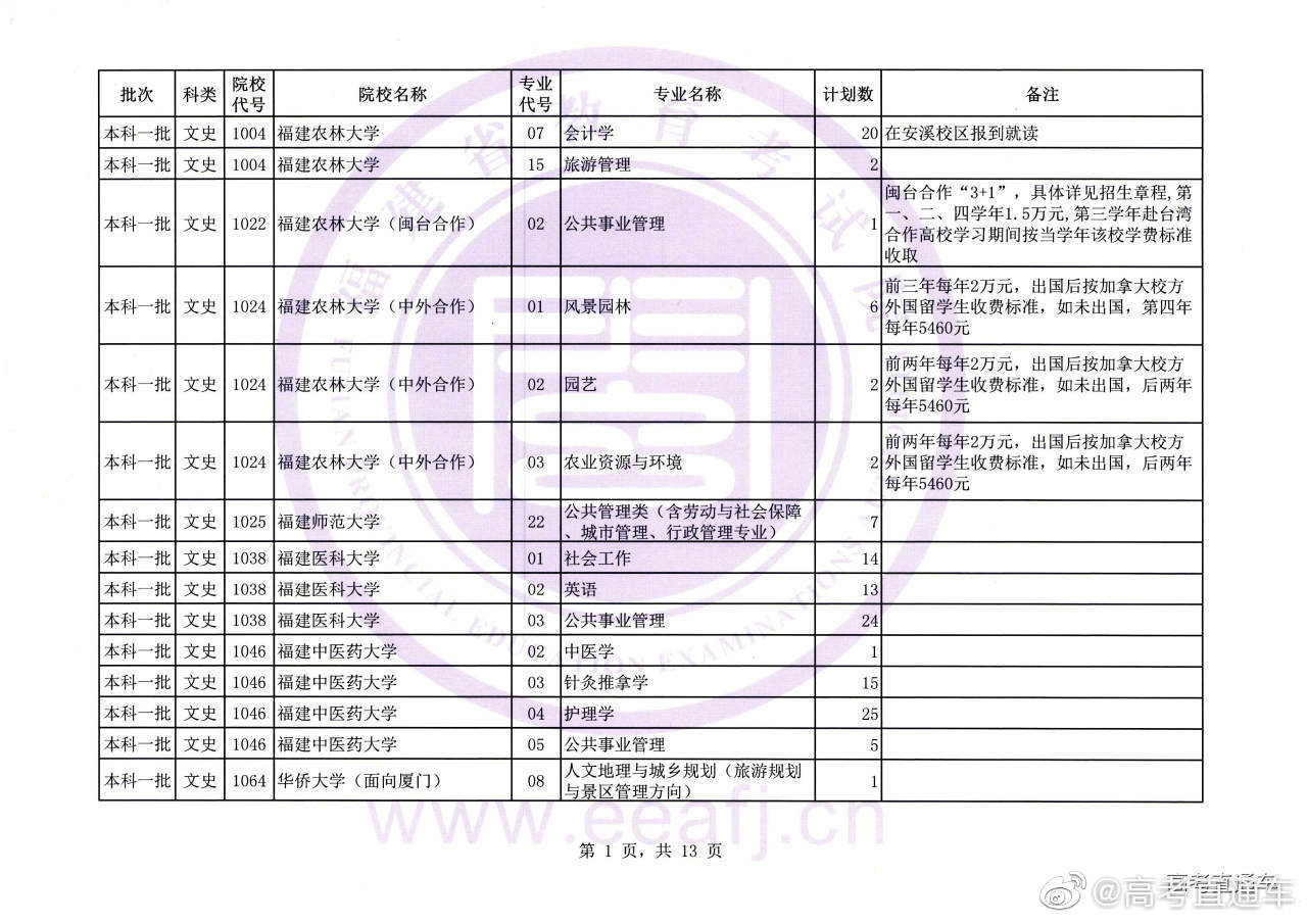 福建文史类考生人数_福建文史类_福建文史类专升本分数线