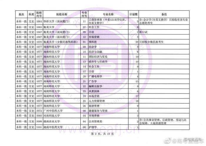 福建文史类专升本分数线_福建文史类_福建文史类考生人数