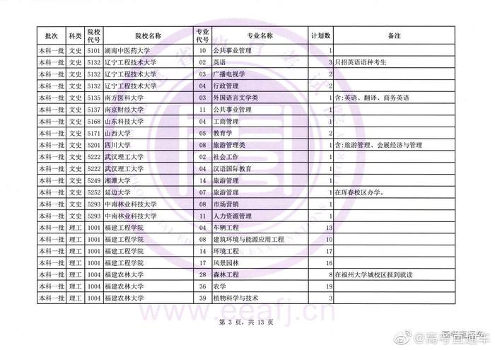 福建文史类专升本分数线_福建文史类_福建文史类考生人数