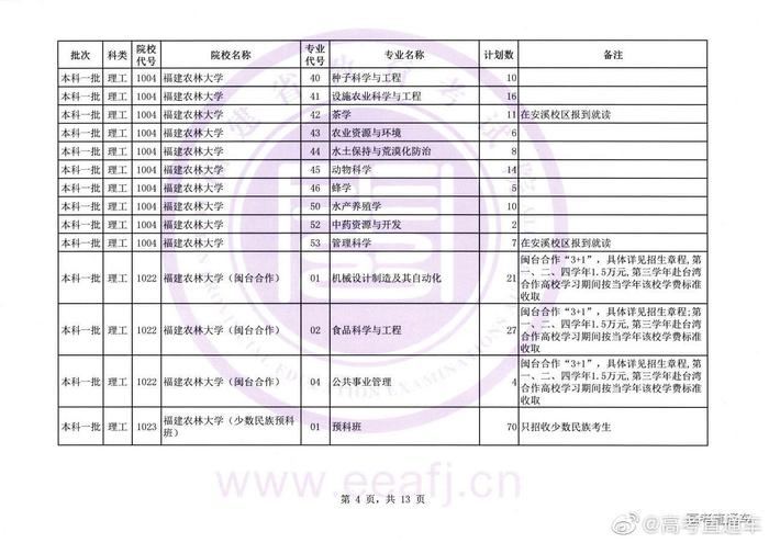 福建文史类专升本分数线_福建文史类_福建文史类考生人数