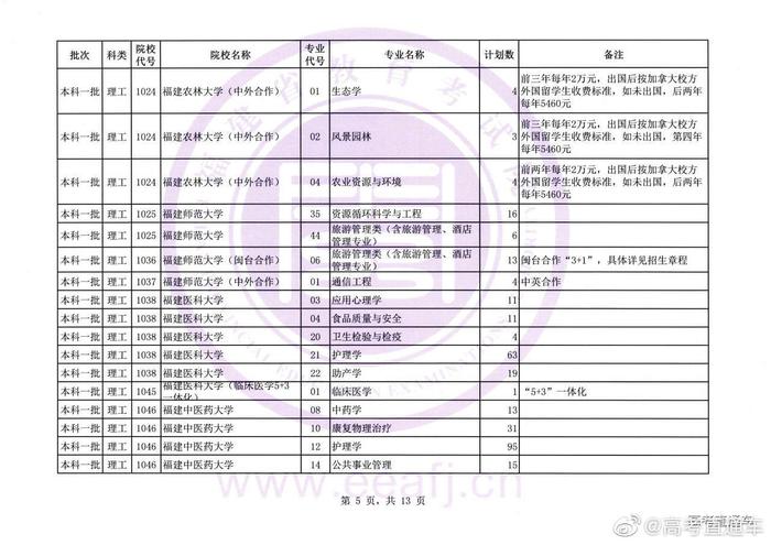 福建文史类考生人数_福建文史类_福建文史类专升本分数线