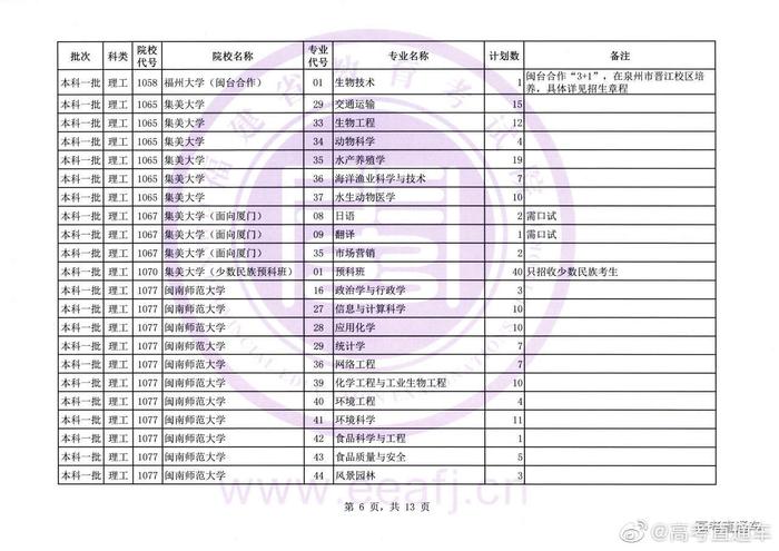 福建文史类_福建文史类专升本分数线_福建文史类考生人数