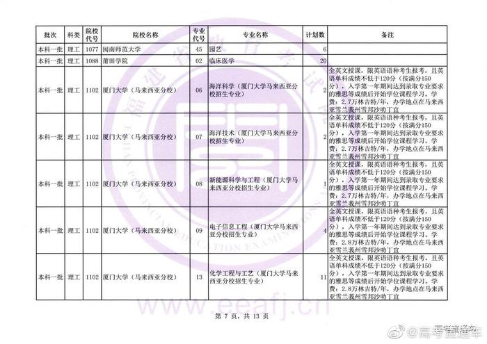 福建文史类_福建文史类专升本分数线_福建文史类考生人数