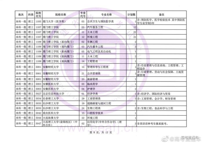 福建文史类_福建文史类考生人数_福建文史类专升本分数线