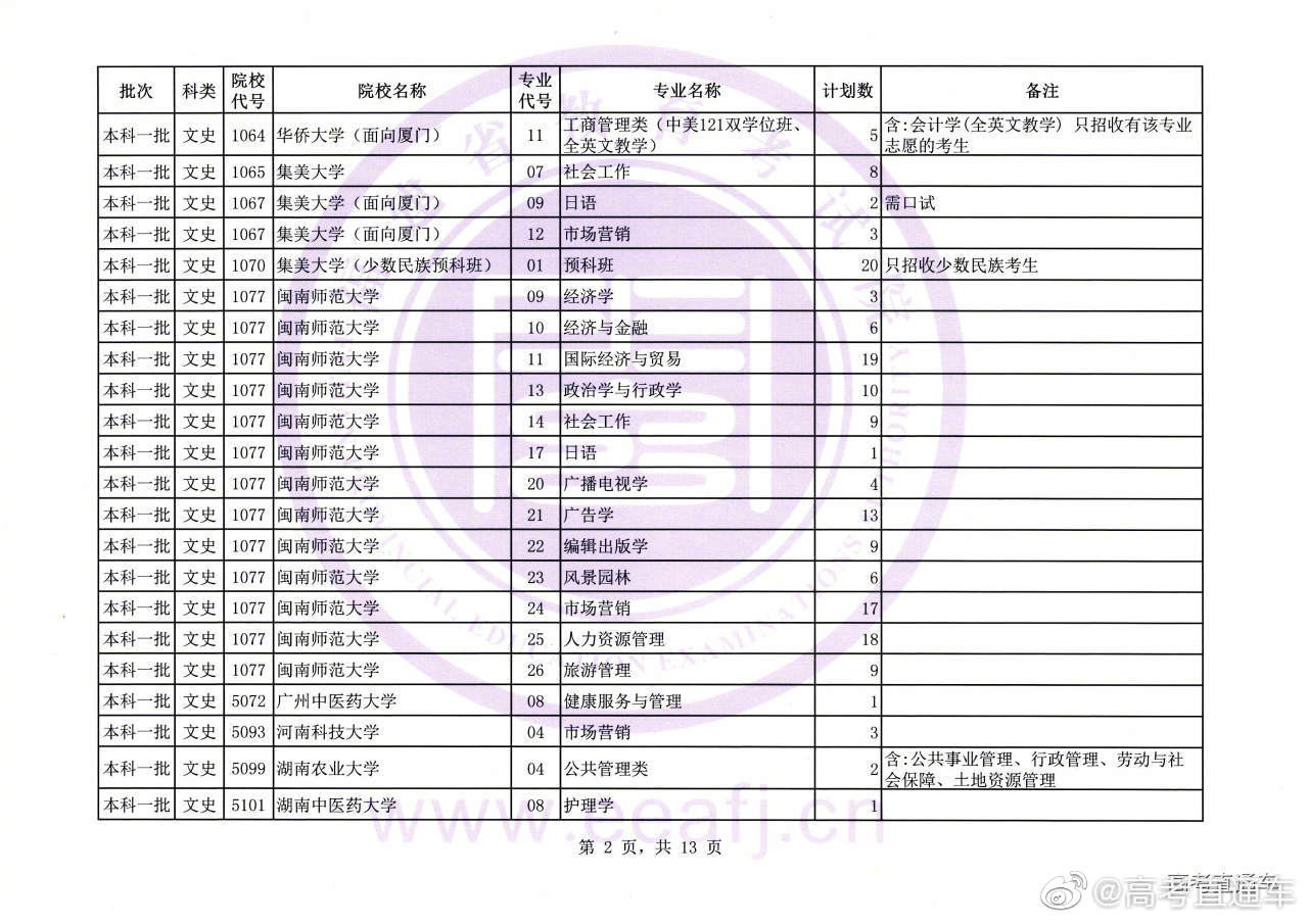 福建文史类考生人数_福建文史类_福建文史类专升本分数线